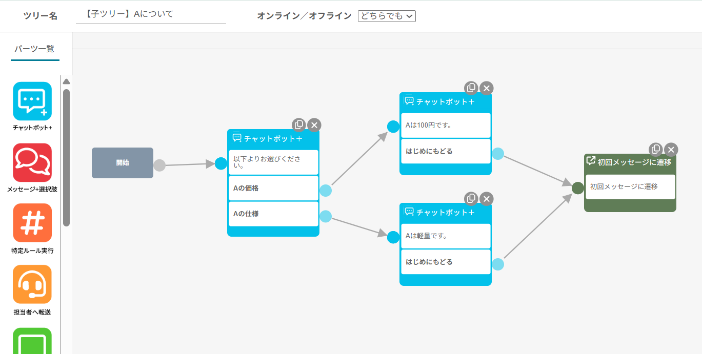 ツリーエディタ全体